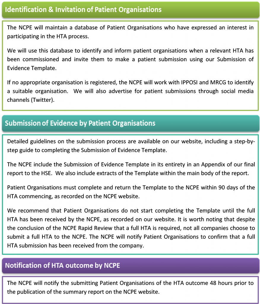 NCPE Courses | National Centre for Pharmacoeconomics